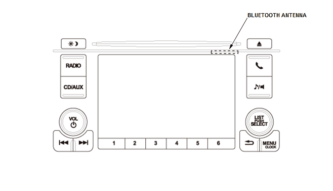 Audio Visual Systems - Testing & Troubleshooting